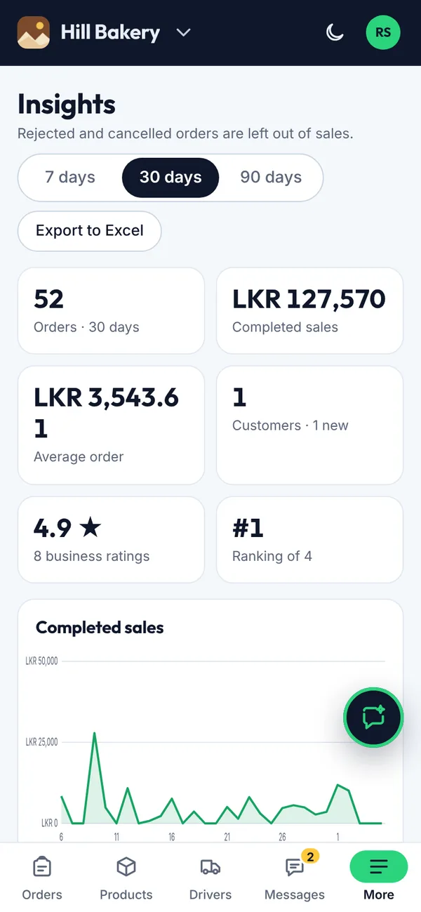 Insights on a phone